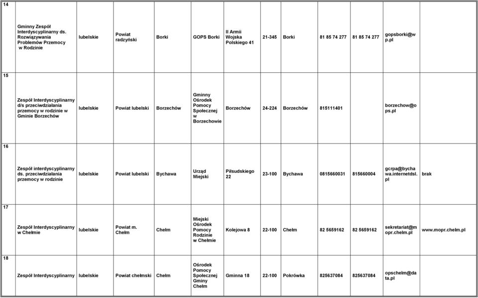 przecidziałania przemocy rodzinie lubelski Bychaa Urząd Piłsudskiego 22 23-100 Bychaa 0815660031 815660004 gcrpa@bycha a.internetdsl. 17 Chełmie m.