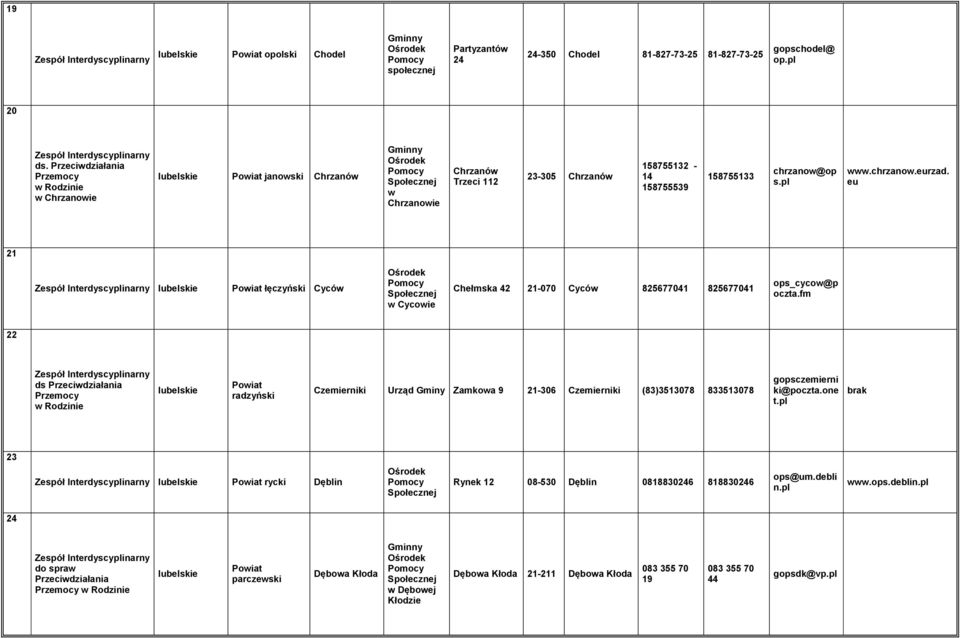 eu 21 łęczyński Cycó Cycoie Chełmska 42 21-070 Cycó 825677041 825677041 ops_cyco@p oczta.