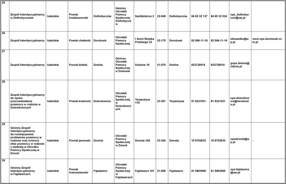 drelo@ interia. 28 do spra przecidziałania przemocy rodzinie Dzierzkoicach kraśnicki Dzierzkoice Dzierzkoic ach Terpentyna 170 23-251 Terpentyna 81 8221031 81 8221031 ops.dzierzko ice@neostrad a.