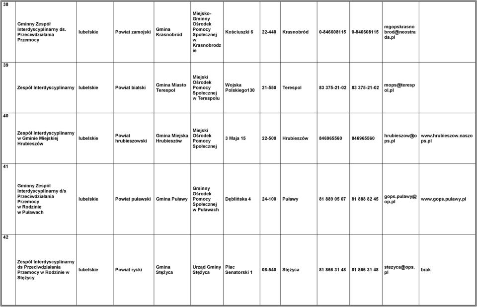 40 Gminie ej Hrubieszó hrubieszoski Gmina Miejska Hrubieszó 3 Maja 15 22-500 Hrubieszó 846965560 846965560 hrubieszo@o ps..hrubieszo.naszo ps.