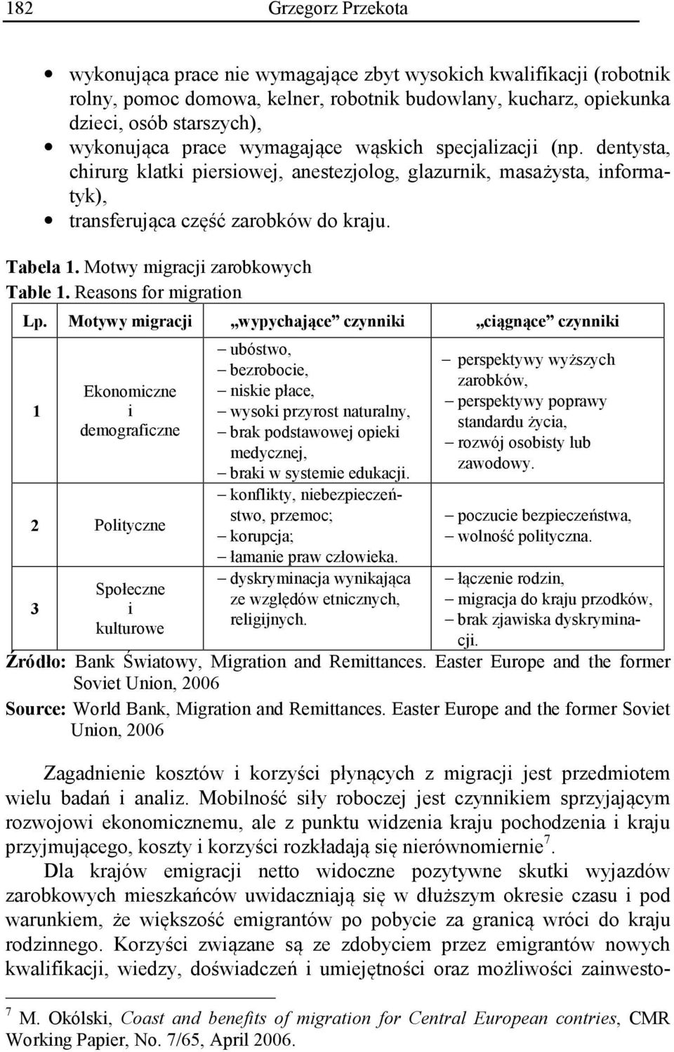 Motwy migracji zarobkowych Table 1. Reasons for migration Lp.