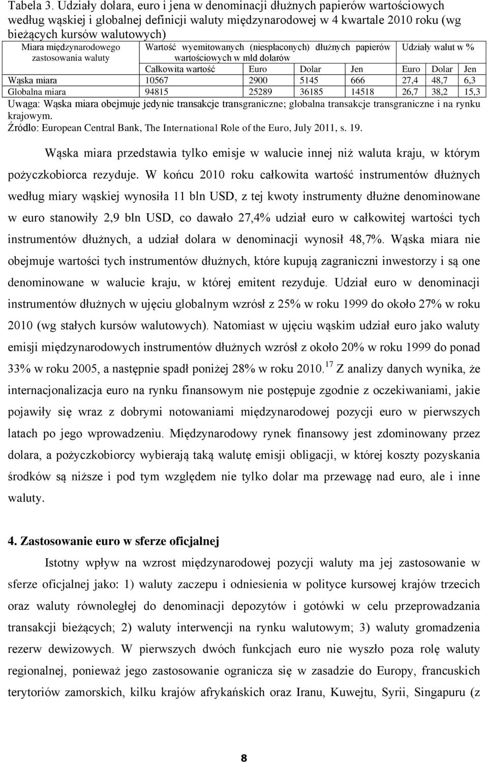 międzynarodowego Wartość wyemitowanych (niespłaconych) dłużnych papierów Udziały walut w % zastosowania waluty wartościowych w mld dolarów Całkowita wartość Euro Dolar Jen Euro Dolar Jen Wąska miara