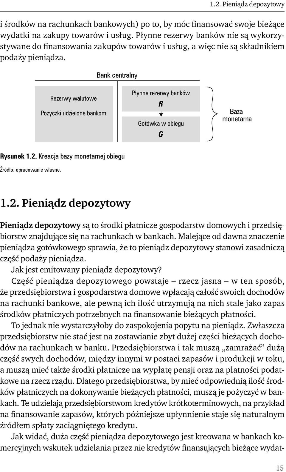 Kreacja bazy monetarnej obiegu Źródło: opracowanie własne. 1.2.