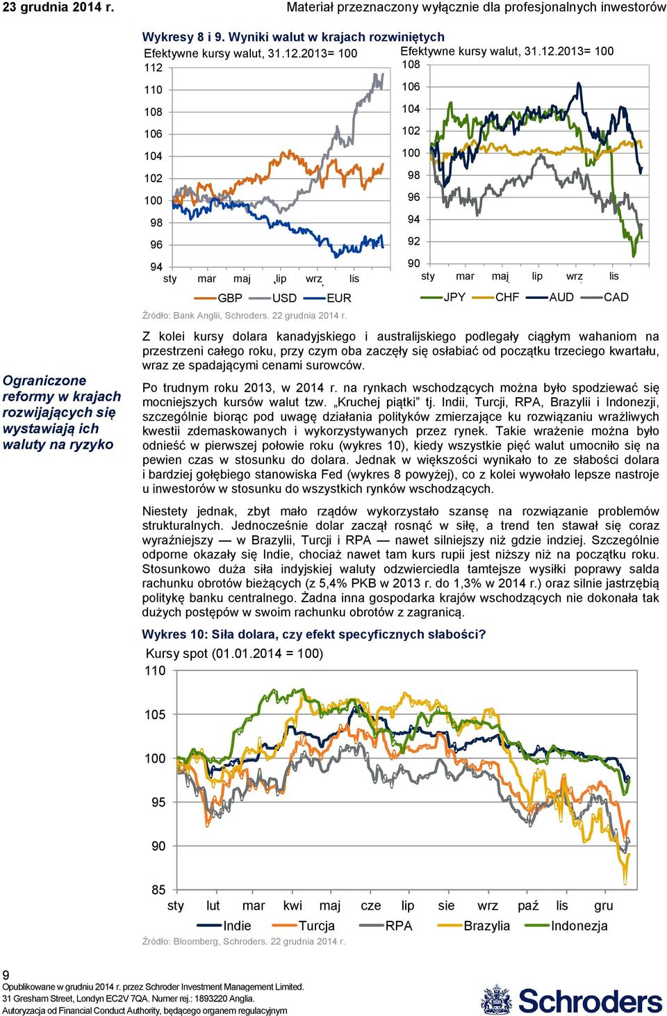 2131 = 1 Effective Efektywne exchange kursy walut, rates, 31.12.