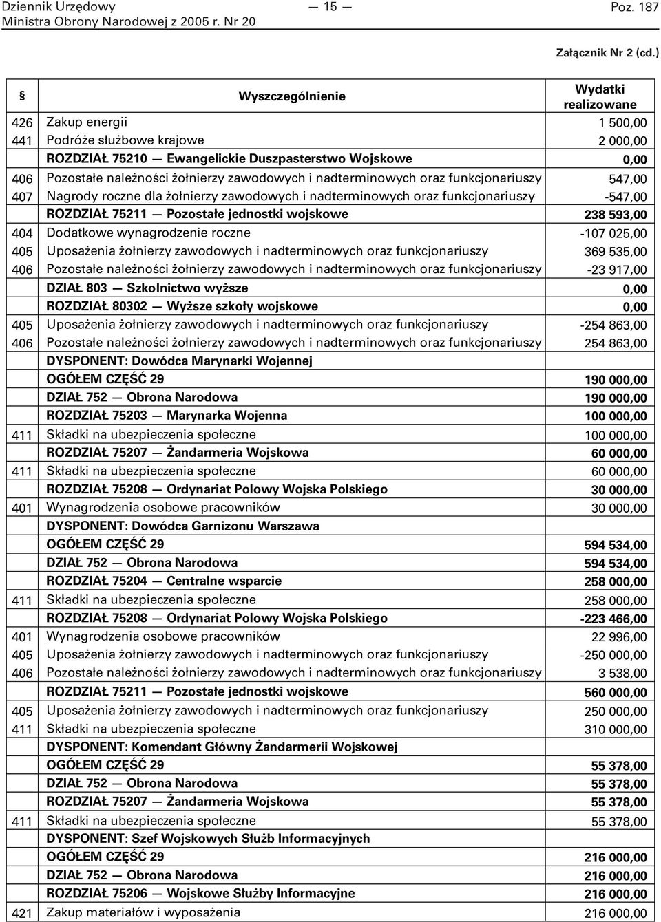 zawodowych i nadterminowych oraz funkcjonariuszy 547,00 407 Nagrody roczne dla żołnierzy zawodowych i nadterminowych oraz funkcjonariuszy -547,00 ROZDZIAŁ 75211 Pozostałe jednostki wojskowe 238