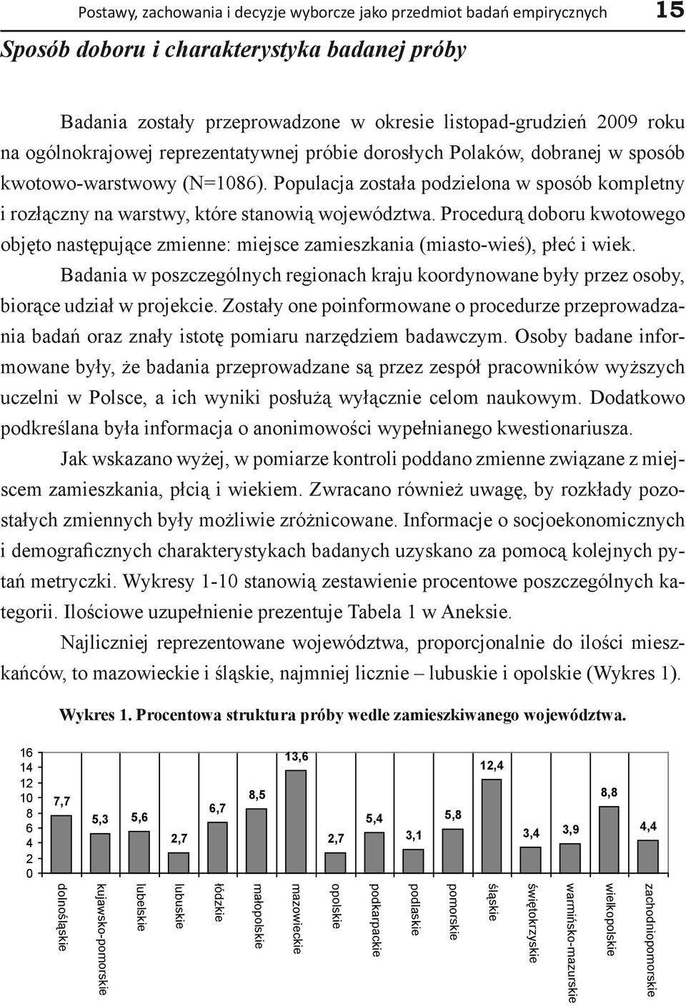 Populacja została podzielona w sposób kompletny i rozłączny na warstwy, które stanowią województwa.