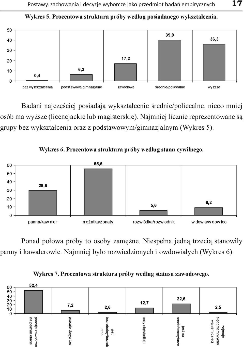 ma wyższe (licencjackie lub magisterskie). Najmniej licznie reprezentowane są grupy bez wykształcenia oraz z podstawowym/gimnazjalnym (Wykres 5). Wykres 6.