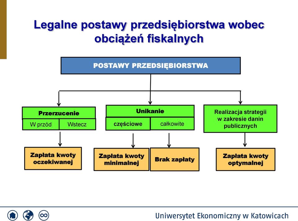 całkowite Realizacja strategii w zakresie danin publicznych Zapłata