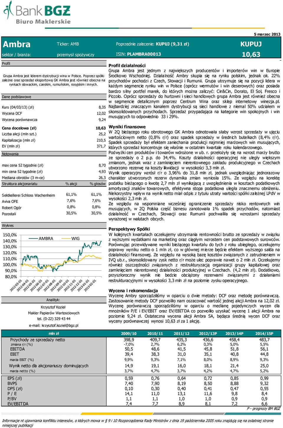 Dane podstawowe Kurs (04/03/13) (zł) Wycena DCF Wycena porównawcza 8,35 12,02 9,24 Cena docelowa (zł) 10,63 Wyniki finansowe W 2Q bieżącego roku obrotowego GK Ambra odnotowała słaby wzrost sprzedaży