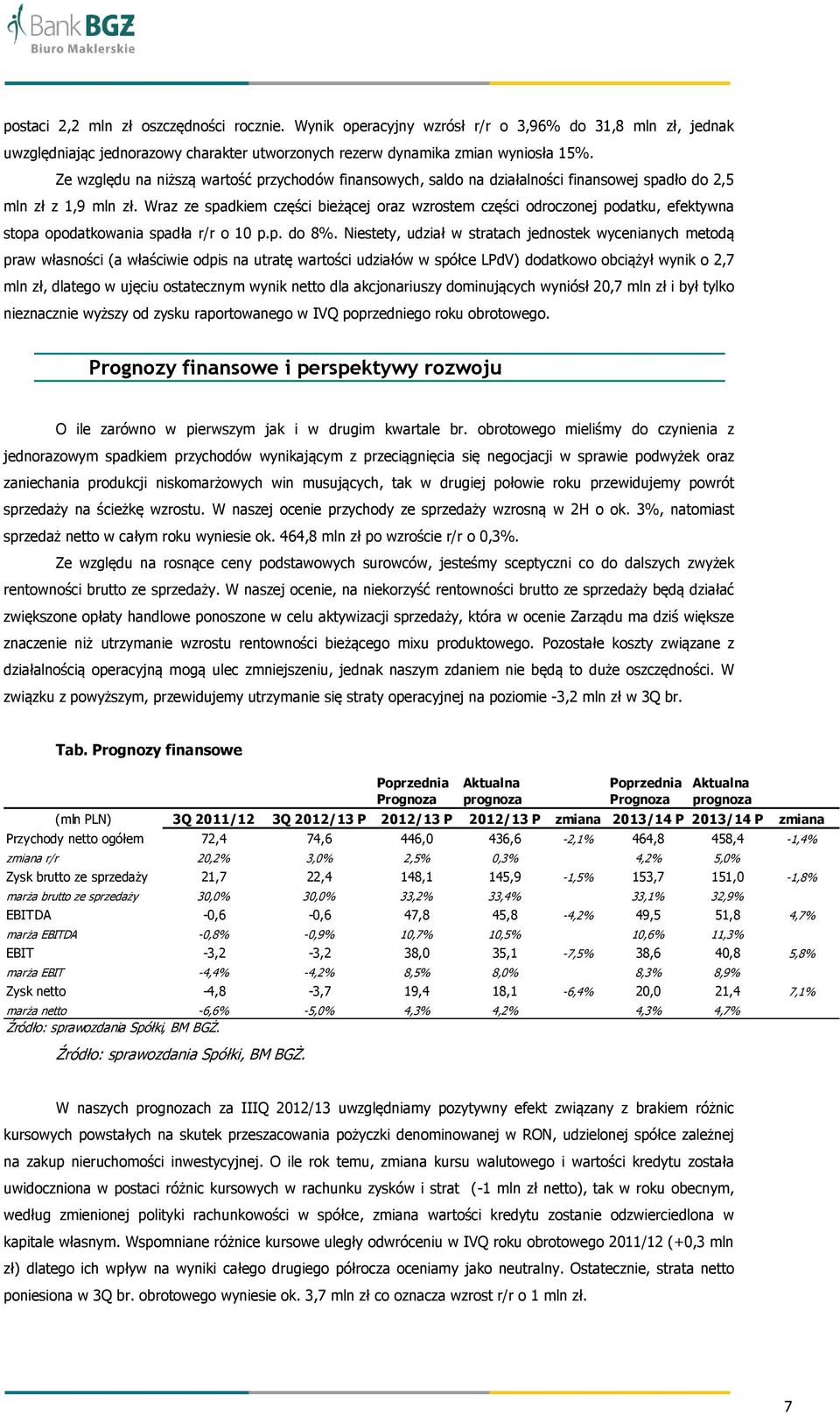 Wraz ze spadkiem części bieżącej oraz wzrostem części odroczonej podatku, efektywna stopa opodatkowania spadła r/r o 10 p.p. do 8%.