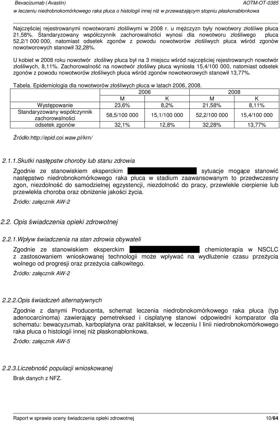 32,28%. U kobiet w 2008 roku nowotwór złośliwy płuca był na 3 miejscu wśród najczęściej rejestrowanych nowotwór złośliwych, 8,11%.