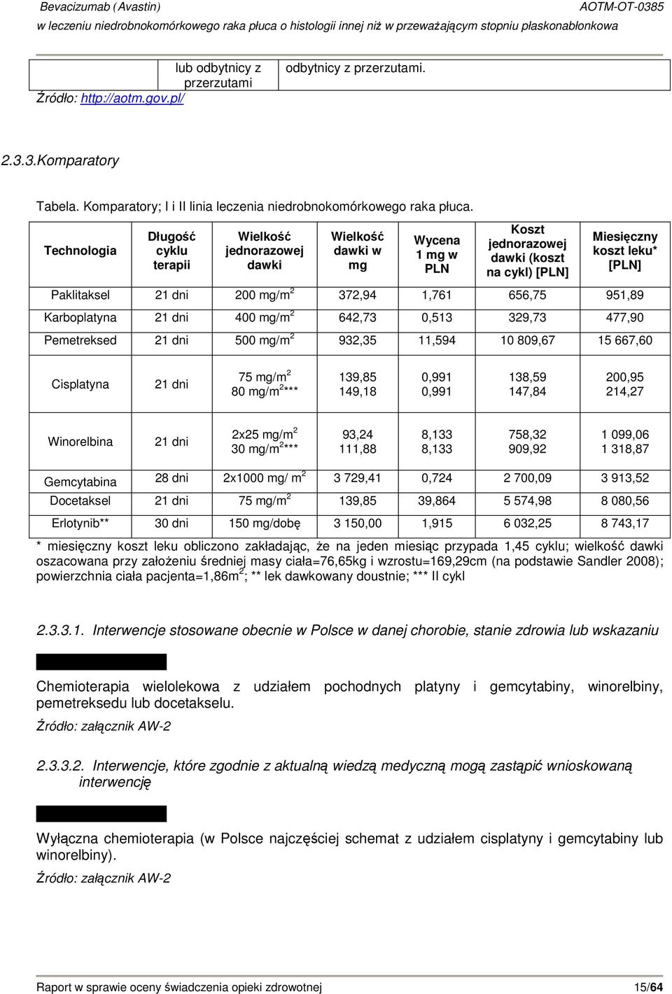 mg/m 2 372,94 1,761 656,75 951,89 Karboplatyna 21 dni 400 mg/m 2 642,73 0,513 329,73 477,90 Pemetreksed 21 dni 500 mg/m 2 932,35 11,594 10 809,67 15 667,60 Cisplatyna 21 dni 75 mg/m 2 80 mg/m 2 ***