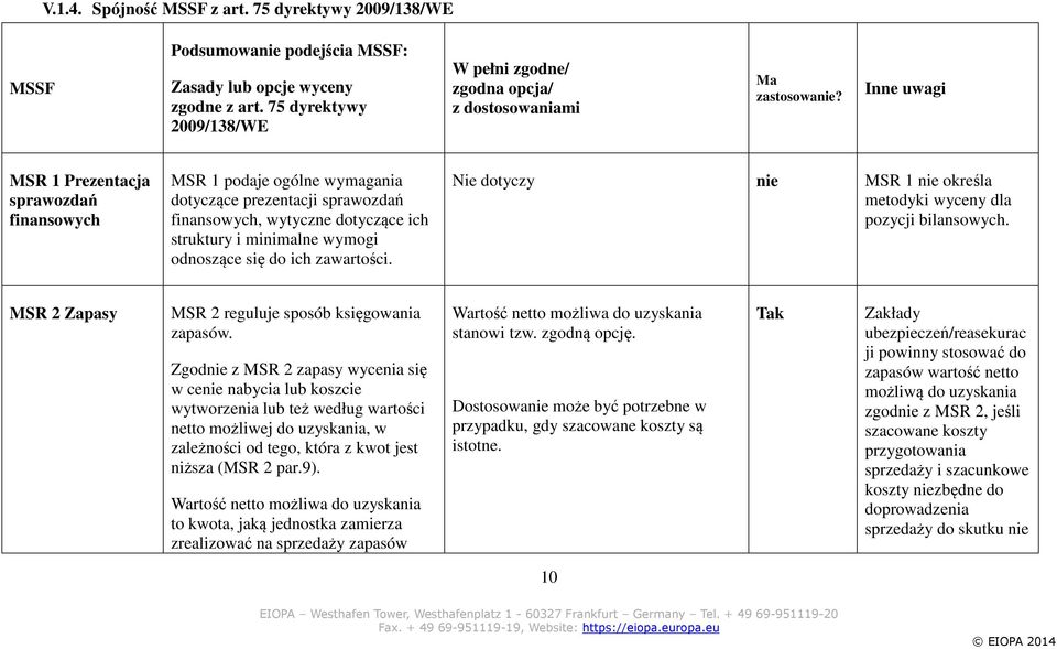 Inne uwagi MSR 1 Prezentacja sprawozdań finansowych MSR 1 podaje ogólne wymagania dotyczące prezentacji sprawozdań finansowych, wytyczne dotyczące ich struktury i minimalne wymogi odnoszące się do