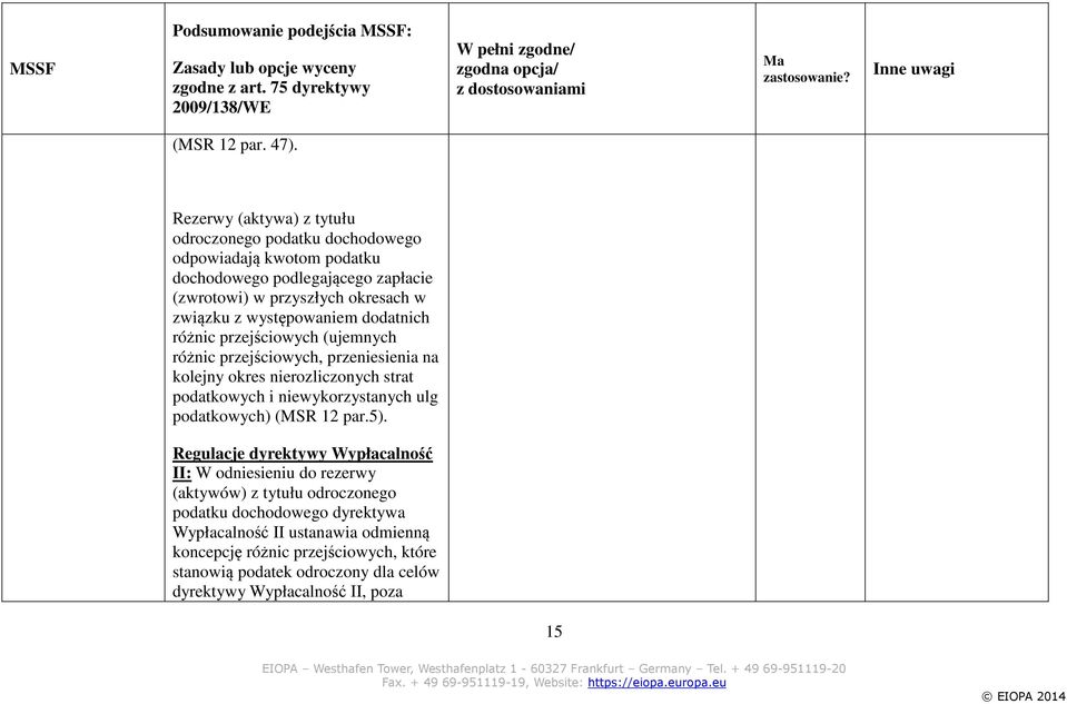 przejściowych (ujemnych różnic przejściowych, przeniesienia na kolejny okres nierozliczonych strat podatkowych i niewykorzystanych ulg podatkowych) (MSR 12 par.5).