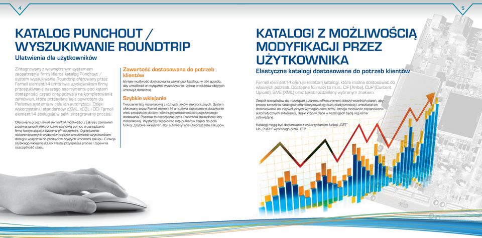 systemu w celu ich autoryzacji. Dzięki wykorzystaniu standardów cxml, xcbl i OCI Farnell element14 obsługuje w pełni zintegrowany proces.