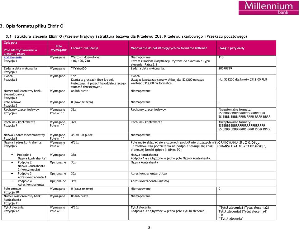 wykonania Pozycja 2 Kwota Pozycja 3 Numer rozliczeniowy banku zleceniodawcy Pozycja 4 Pole zerowe Pozycja 5 Rachunek zleceniodawcy Pozycja 6 Rachunek kontrahenta Pozycja 7 Nazwa i adres zleceniodawcy