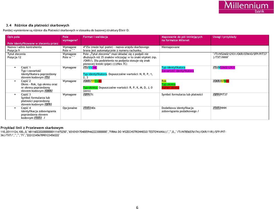 płatności poprzedzony słowem kodowym /SFP/ Część 4 Identyfikacja zobowiązania poprzedzona słowem kodowym /TXT/ / Pole wymagane?