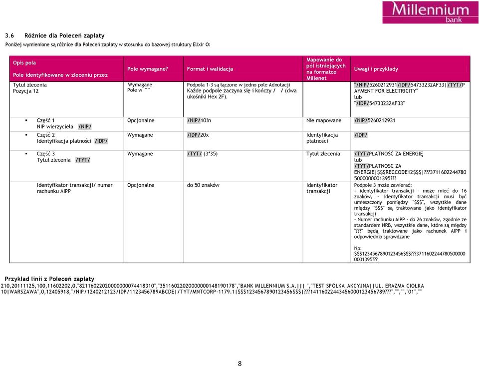 Mapowanie do pól istniejących na formatce Millenet Uwagi i przykłady "/NIP/5260212931/IDP/54733232AF33 /TYT/P AYMENT FOR ELECTRICITY" lub "/IDP/54733232AF33" Część 1 NIP wierzyciela /NIP/ Część 2