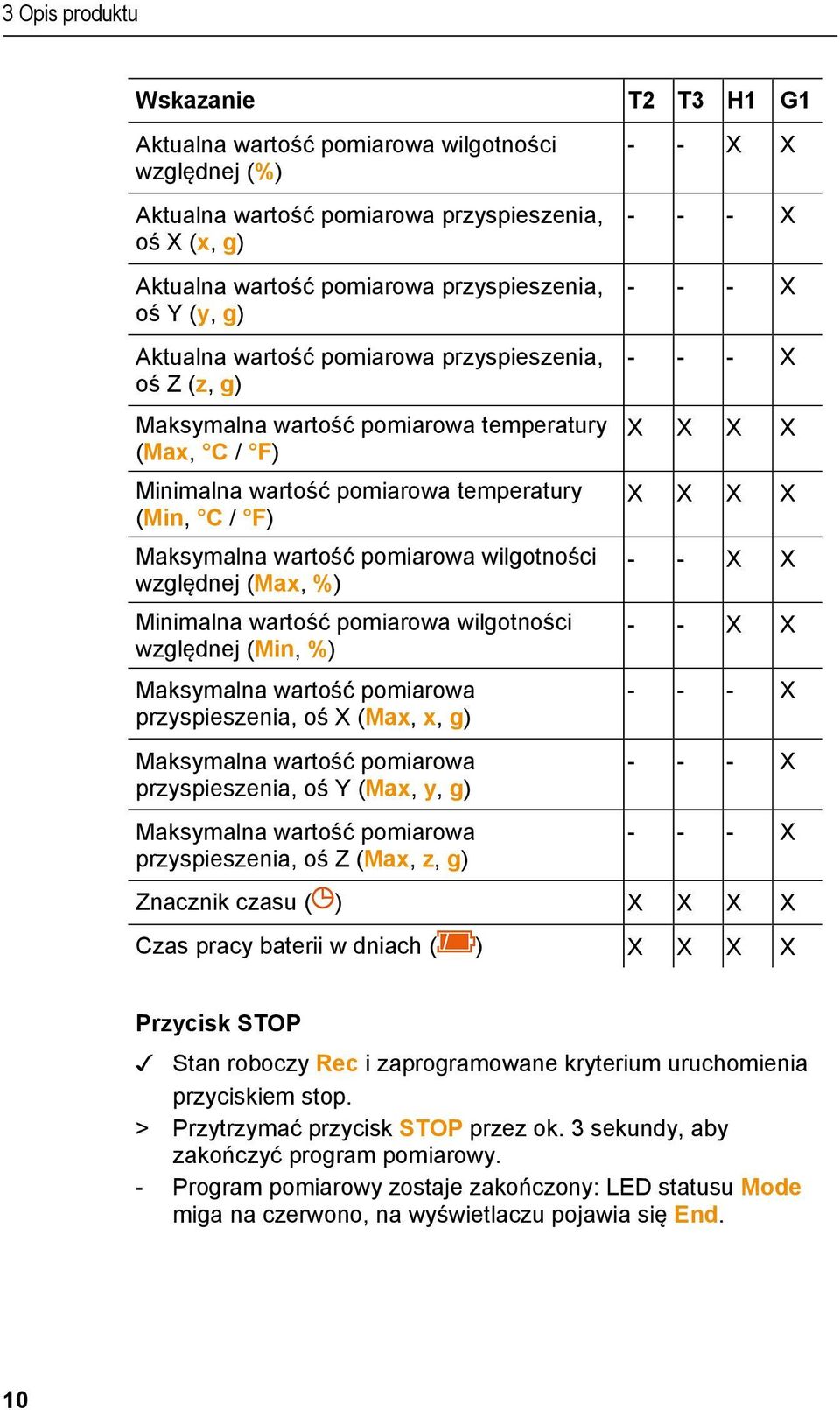 względnej (Max, %) Minimalna wartość pomiarowa wilgotności względnej (Min, %) Maksymalna wartość pomiarowa przyspieszenia, oś X (Max, x, g) Maksymalna wartość pomiarowa przyspieszenia, oś Y (Max, y,