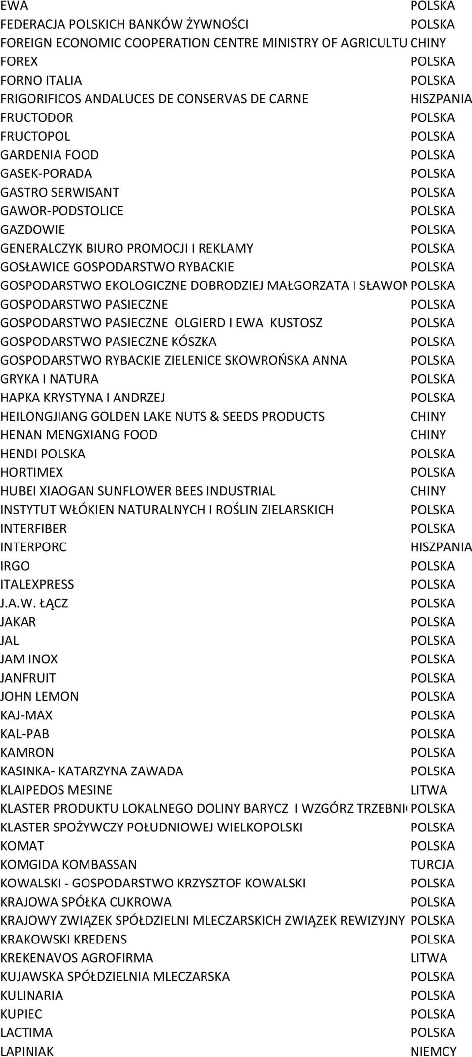 DOBRODZIEJ GOSPODARSTWO PASIECZNE GOSPODARSTWO PASIECZNE OLGIERD I EWA KUSTOSZ GOSPODARSTWO PASIECZNE KÓSZKA GOSPODARSTWO RYBACKIE ZIELENICE SKOWROŃSKA ANNA GRYKA I NATURA HAPKA KRYSTYNA I ANDRZEJ