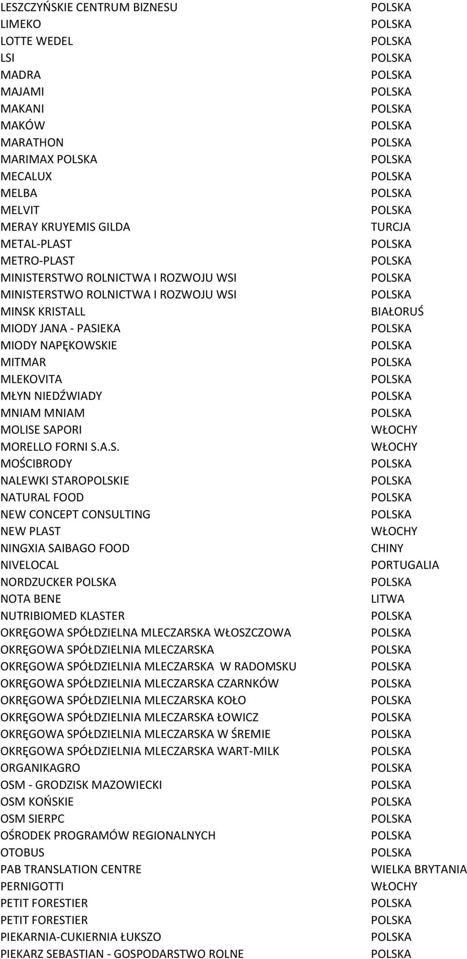 ERSTWO ROLNICTWA I ROZWOJU WSI MINSK KRISTALL MIODY JANA - PASIEKA MIODY NAPĘKOWSKIE MITMAR MLEKOVITA MŁYN NIEDŹWIADY MNIAM MNIAM MOLISE SAPORI MORELLO FORNI S.A.S. MOŚCIBRODY NALEWKI STAROPOLSKIE