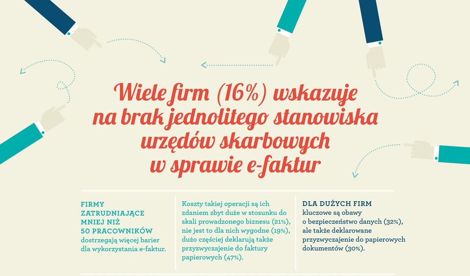 Koszty takiej operacji są ich zdaniem zbyt duże w stosunku do skali prowadzonego biznesu (21%), nie jest to dla nich wygodne (19%),