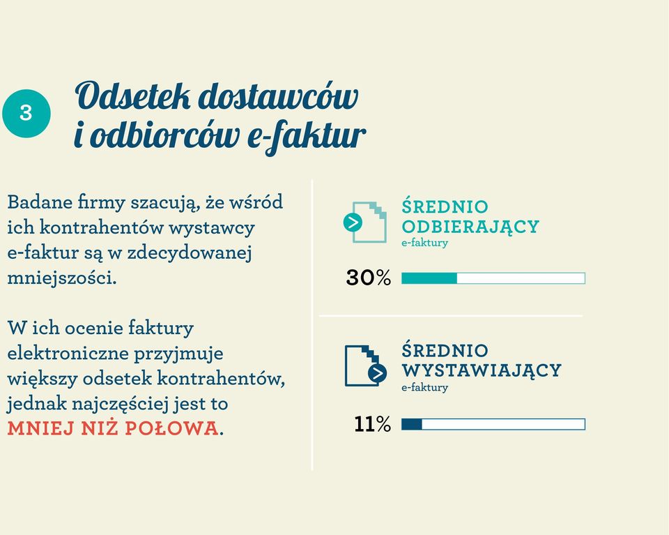 W ich ocenie faktury elektroniczne przyjmuje większy odsetek kontrahentów, jednak