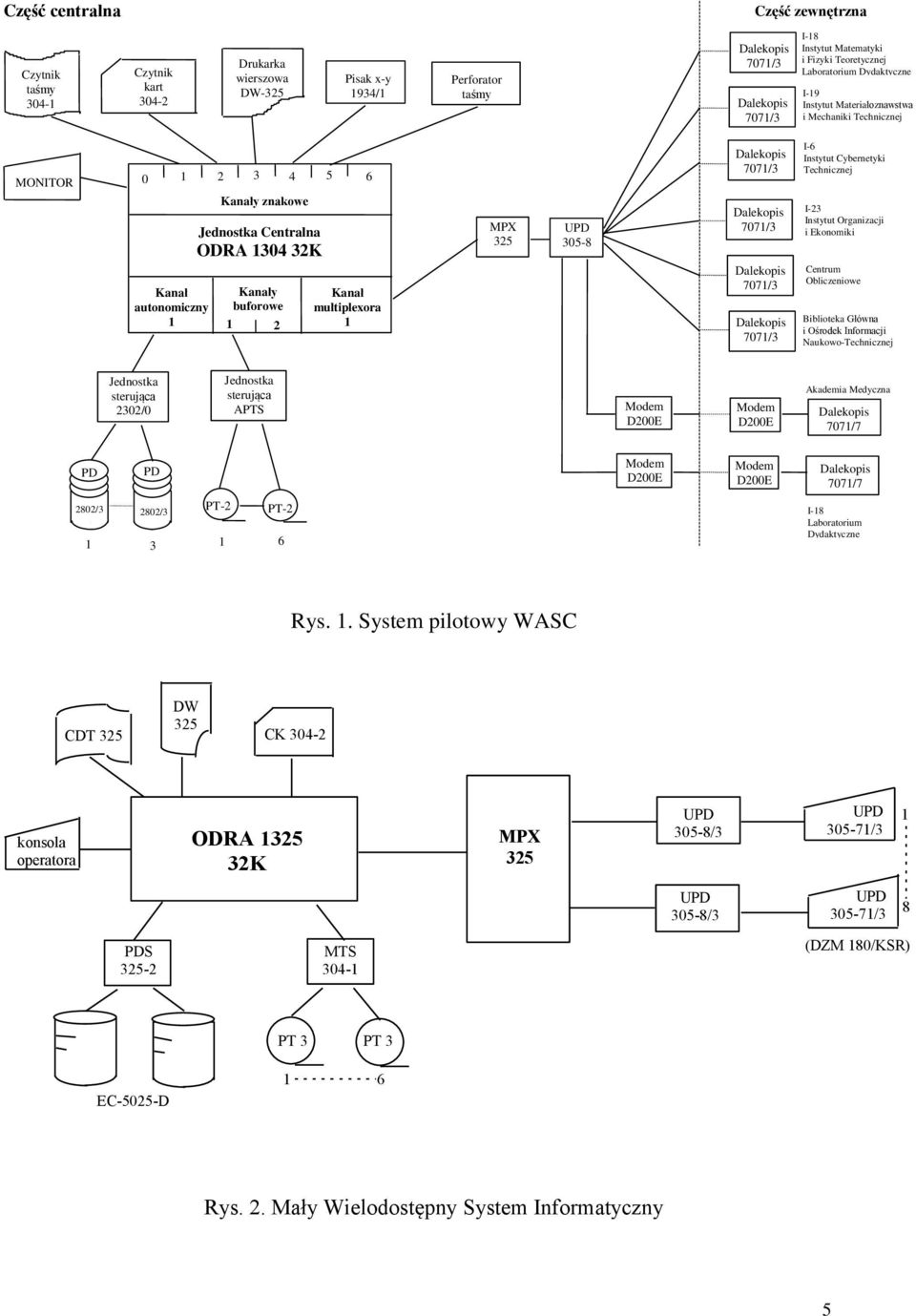 buforowe 1 2 Kanał multiplexora 1 MPX 325 UPD 305-8 Dalekopis 7071/3 Dalekopis 7071/3 Dalekopis 7071/3 Dalekopis 7071/3 I-6 Instytut Cybernetyki Technicznej I-23 Instytut Organizacji i Ekonomiki