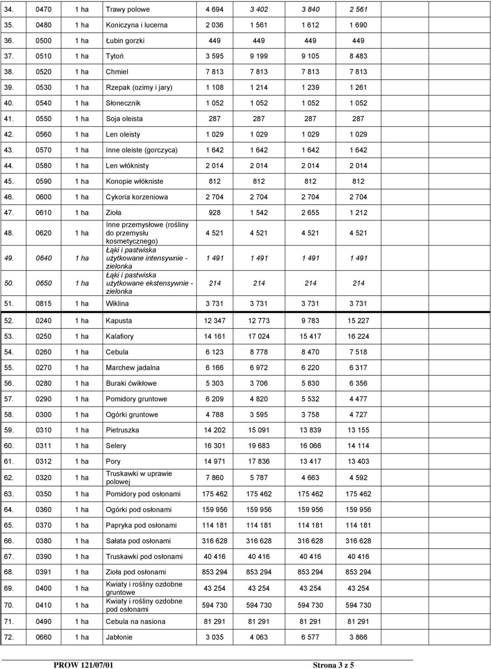 0560 1 ha Len oleisty 1 029 1 029 1 029 1 029 43. 0570 1 ha Inne oleiste (gorczyca) 1 642 1 642 1 642 1 642 44. 0580 1 ha Len włóknisty 2 014 2 014 2 014 2 014 45.