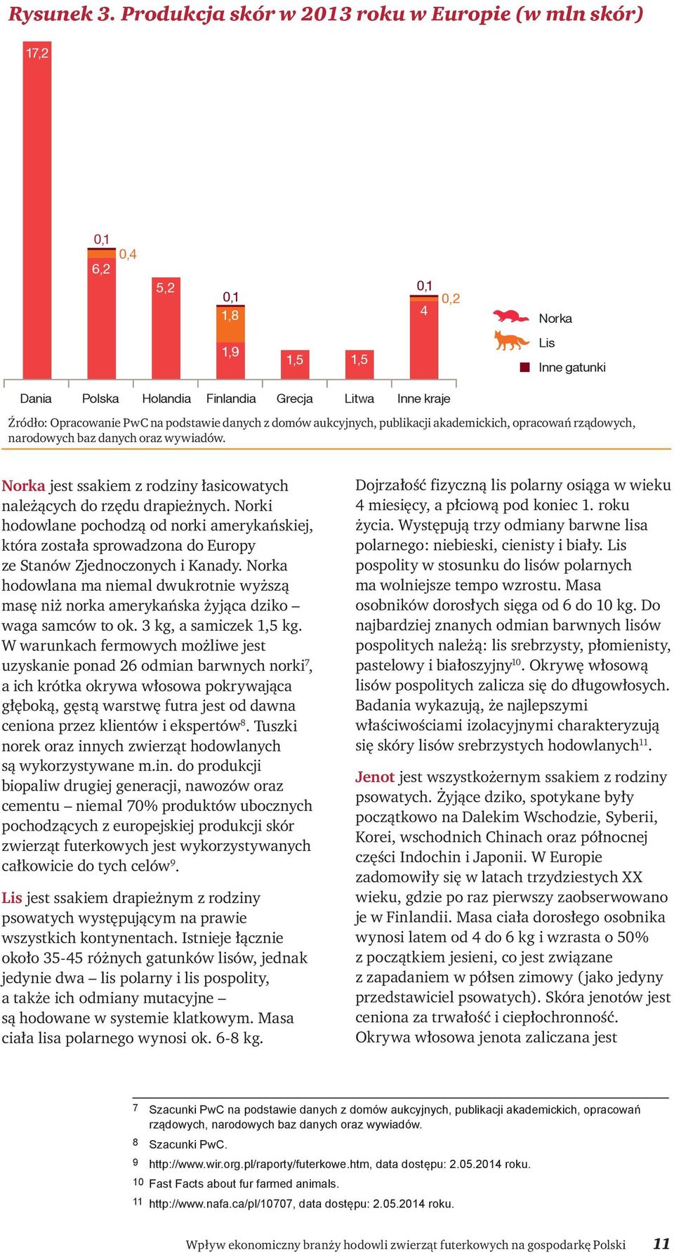 PwC na podstawie danych z domów aukcyjnych, publikacji akademickich, opracowań rządowych, narodowych baz danych oraz wywiadów.