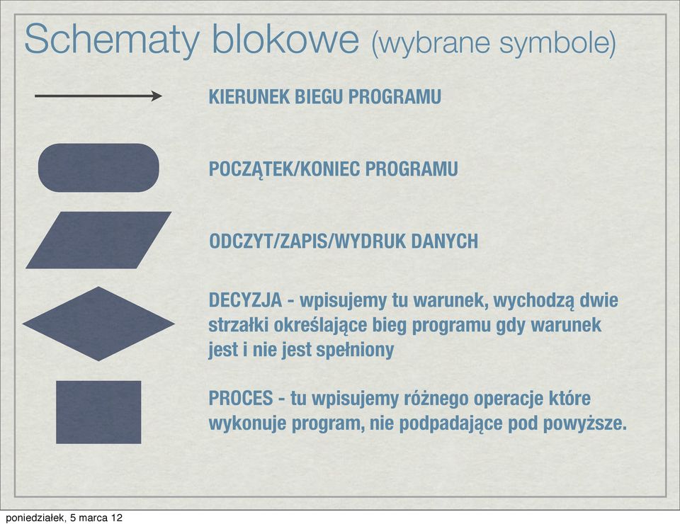 dwie strzałki określające bieg programu gdy warunek jest i nie jest spełniony