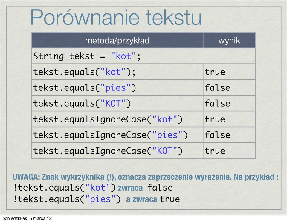 equalsignorecase("pies") tekst.