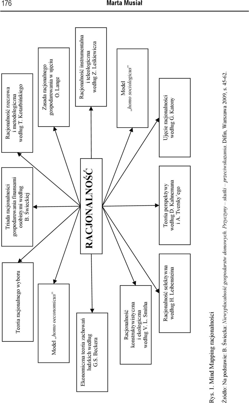 Beckera RACJONALNOŚĆ Racjonalność instrumentalna i teleologiczna według Z. Leśkiewicza Racjonalność konstruktywistyczna i ekologiczna według V. L. Smitha Model homo sociologicus Racjonalność selektywna według H.