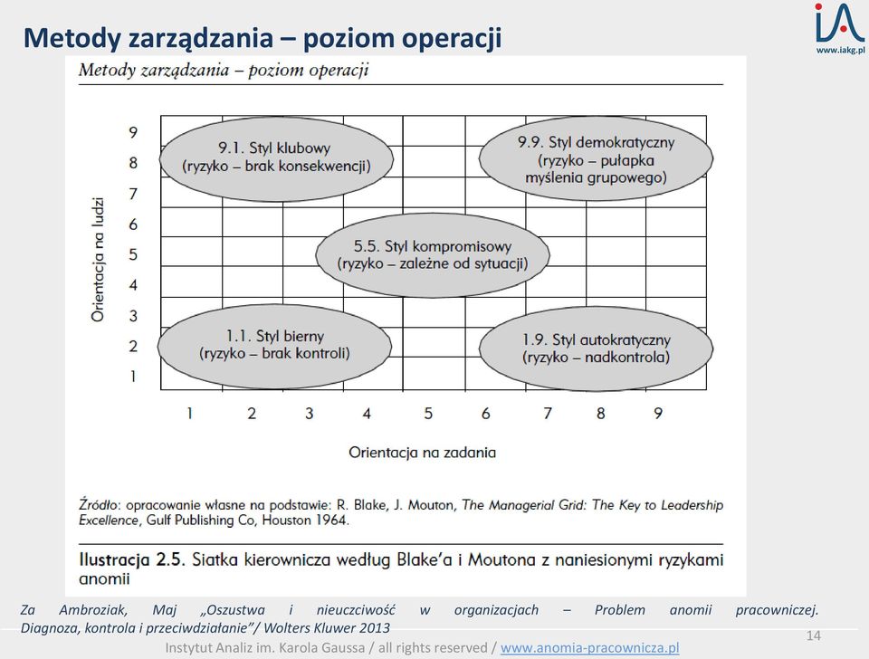 Diagnoza, kontrola i przeciwdziałanie / Wolters Kluwer 2013 14