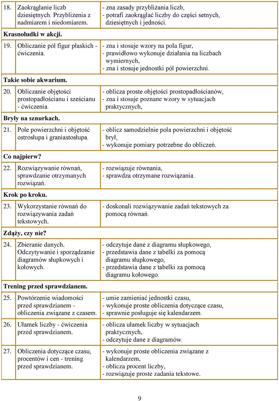 Rozwiązywanie równań, sprawdzanie otrzymanych rozwiązań. Krok po kroku. 23. Wykorzystanie równań do rozwiązywania zadań tekstowych. Zdąży, czy nie? 24. Zbieranie danych.