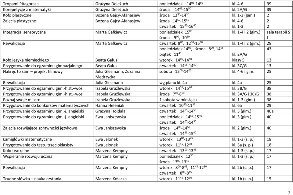 1-3 2 2 Integracja sensoryczna Marta Gałkiewicz poniedziałek 15 00 środa 9 00, 10 50 kl. 1-4 i 2 (gim.