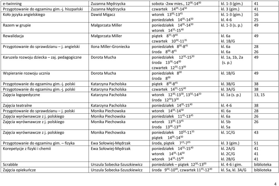 6a 49 czwartek 10 50-11 35 kl. 1B/G Przygotowanie do sprawdzianu j. angielski Ilona Miller-Groniecka poniedziałek 8 00-8 45 środa 8 00-8 45 kl. 6a kl. 6a 28 26 Karuzela rozwoju dziecka zaj.