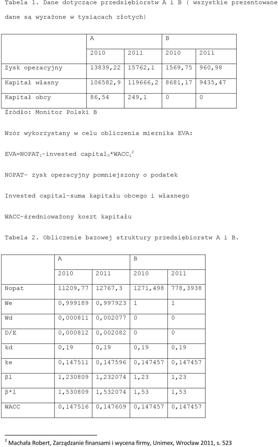8681,17 9435,47 Kapitał obcy 86,54 249,1 0 0 Źródło: Monitor Polski Wzór wykorzystany w celu obliczenia miernika EV: EV=NOPT 1 -invested capital 0 *WCC 1 2 NOPT- zysk operacyjny pomniejszony o