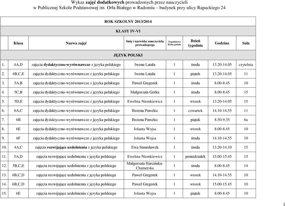 5A,B zajęcia dydaktyczno-wyrównawcze z języka polskiego Paweł Gregorek 1 środa 8.00-8.45 10 4. 5C,B zajęcia dydaktyczno-wyrównawcze z języka polskiego Małgorzata Górka 1 środa 8.00-8.45 15 5.