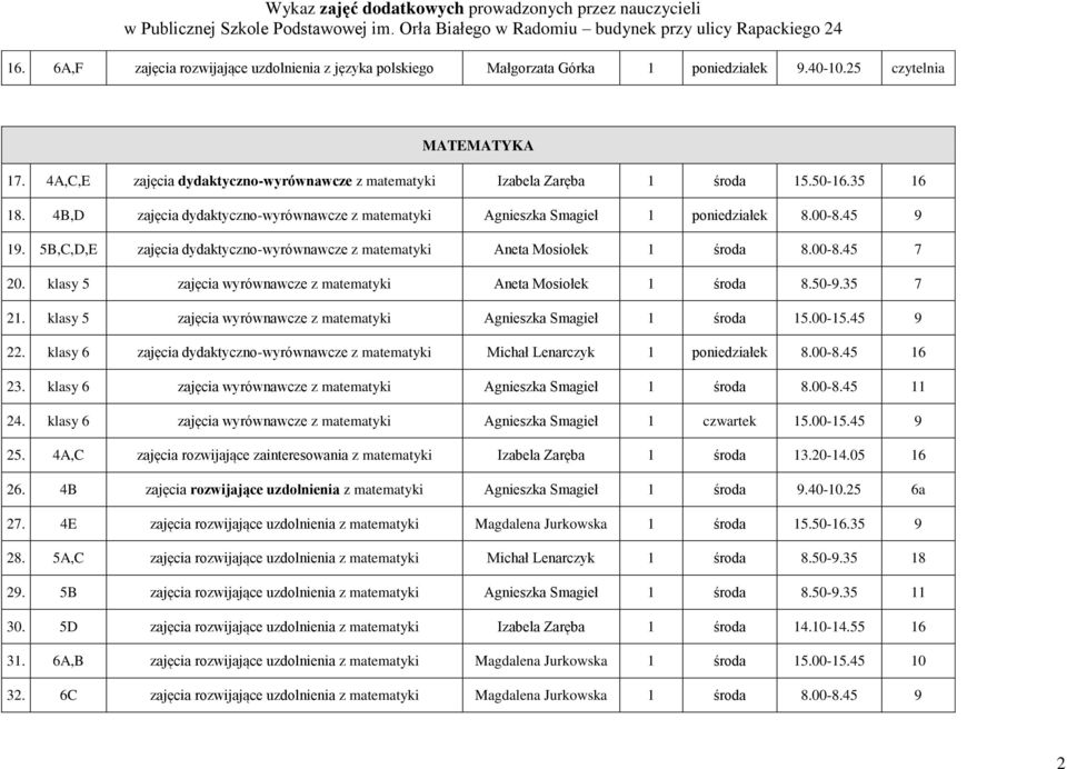 5B,C,D,E zajęcia dydaktyczno-wyrównawcze z matematyki Aneta Mosiołek 1 środa 8.00-8.45 7 20. klasy 5 zajęcia wyrównawcze z matematyki Aneta Mosiołek 1 środa 8.50-9.35 7 21.