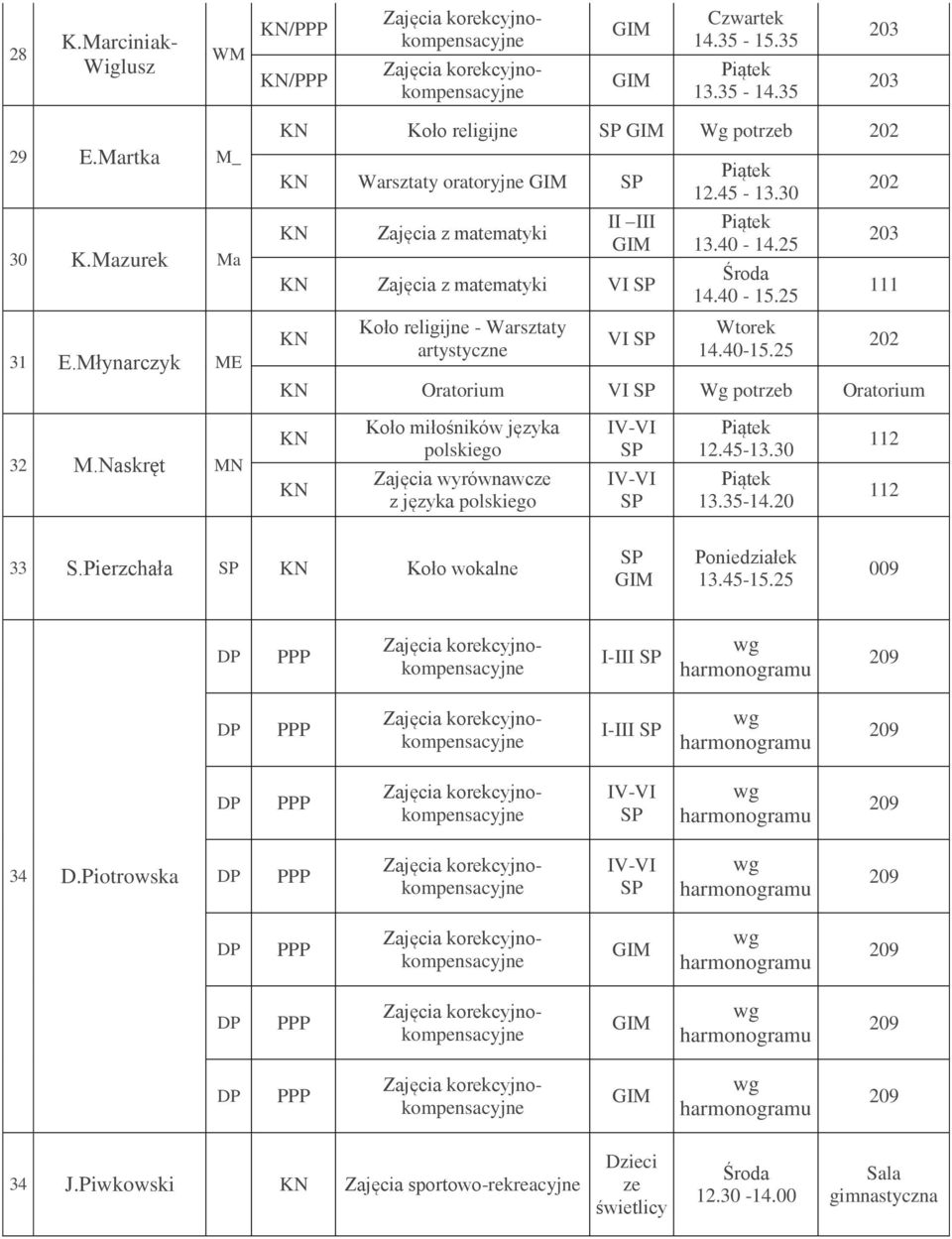 artystyczne VI 12.45-13.30 13.40-14.25 14.40-15.25 14.40-15.25 Oratorium VI Wg potrzeb Oratorium 202 203 111 202 32 M.