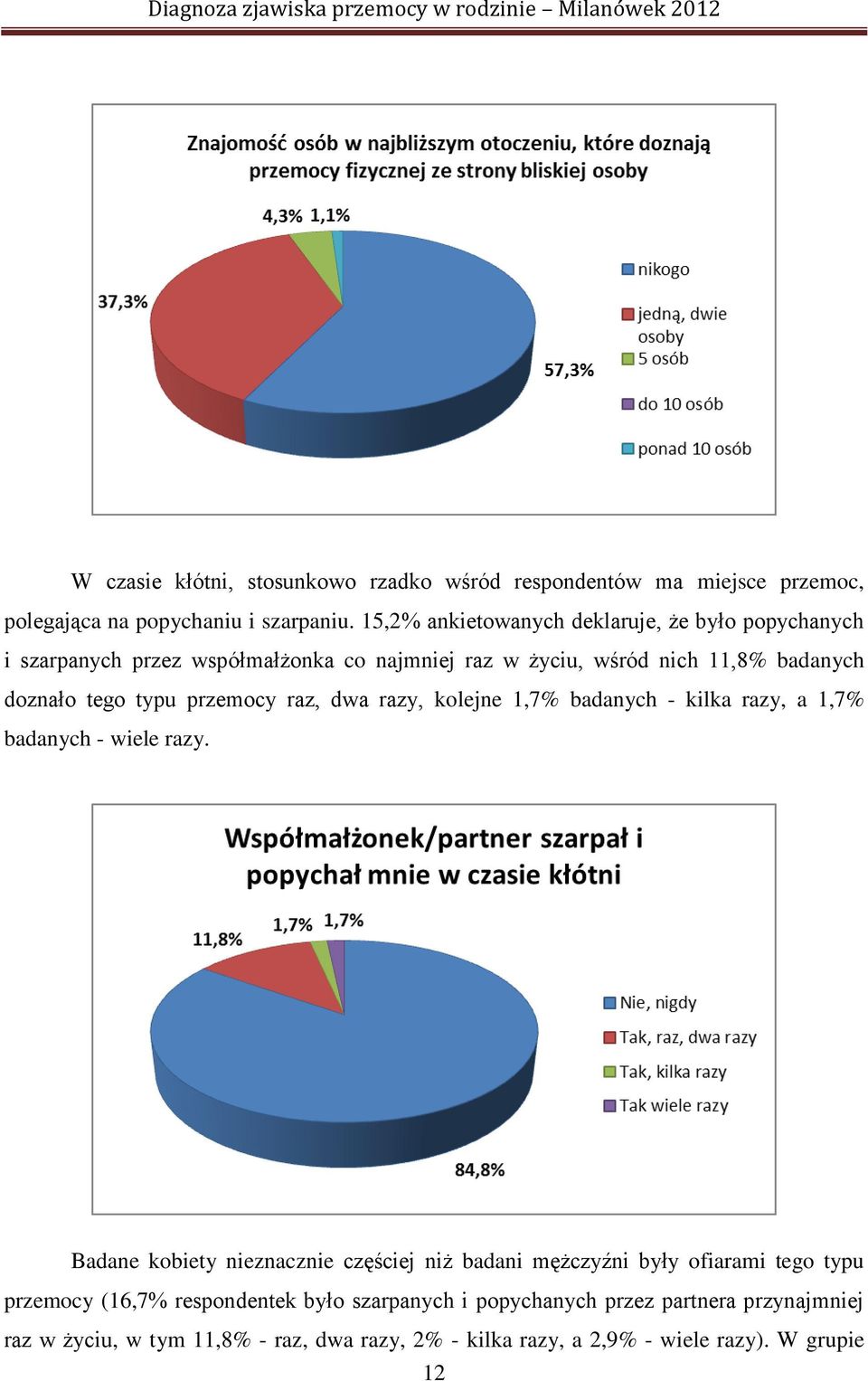 przemocy raz, dwa razy, kolejne 1,7% badanych - kilka razy, a 1,7% badanych - wiele razy.