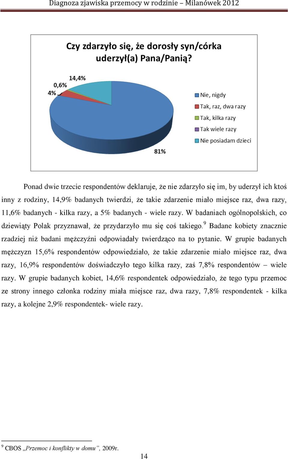 9 Badane kobiety znacznie rzadziej niż badani mężczyźni odpowiadały twierdząco na to pytanie.