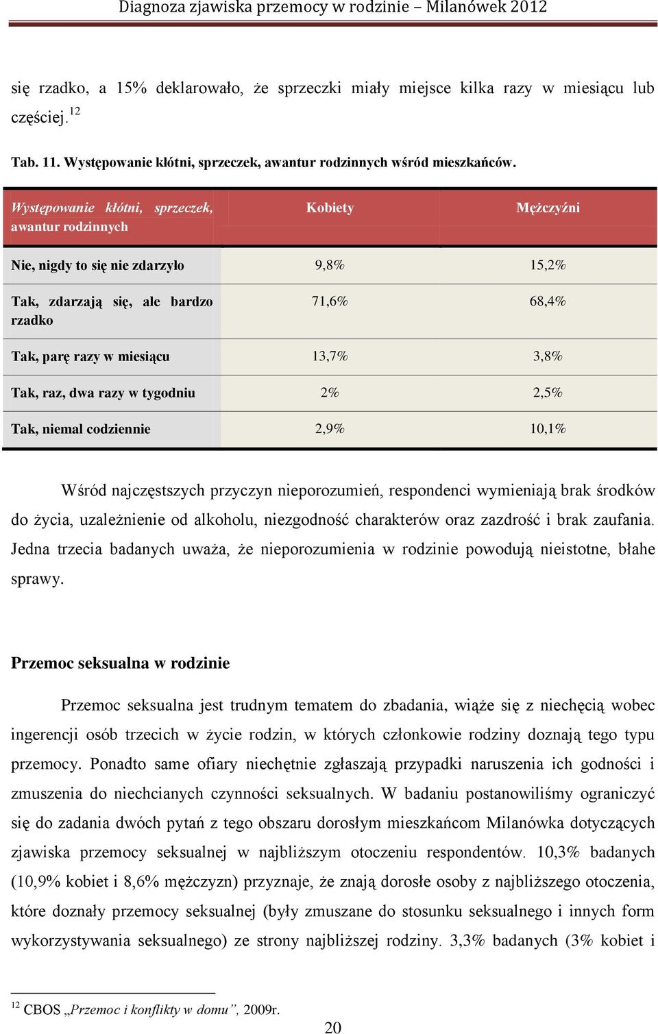 Tak, raz, dwa razy w tygodniu 2% 2,5% Tak, niemal codziennie 2,9% 10,1% Wśród najczęstszych przyczyn nieporozumień, respondenci wymieniają brak środków do życia, uzależnienie od alkoholu, niezgodność