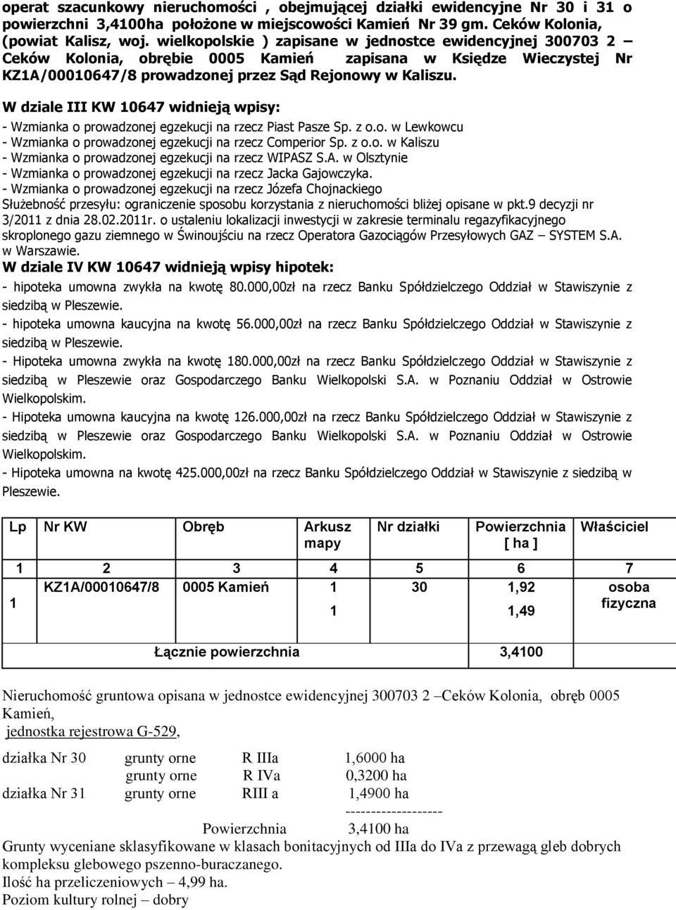 W dziale III KW 10647 widnieją wpisy: - Wzmianka o prowadzonej egzekucji na rzecz Piast Pasze Sp. z o.o. w Lewkowcu - Wzmianka o prowadzonej egzekucji na rzecz Comperior Sp. z o.o. w Kaliszu - Wzmianka o prowadzonej egzekucji na rzecz WIPASZ S.