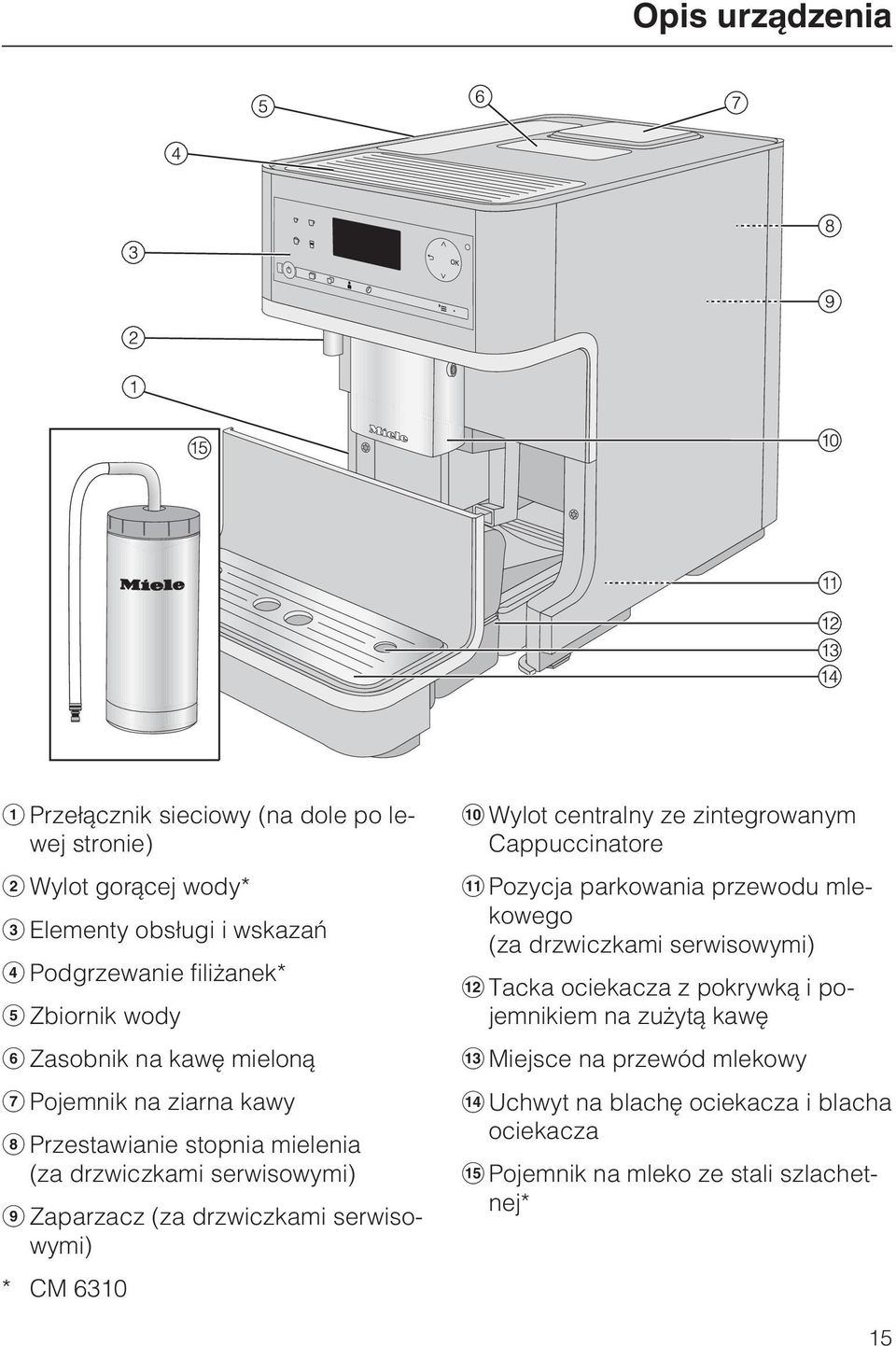 * CM 6310 Wylot centralny ze zintegrowanym Cappuccinatore Pozycja parkowania przewodu mlekowego (za drzwiczkami serwisowymi) Tacka ociekacza z