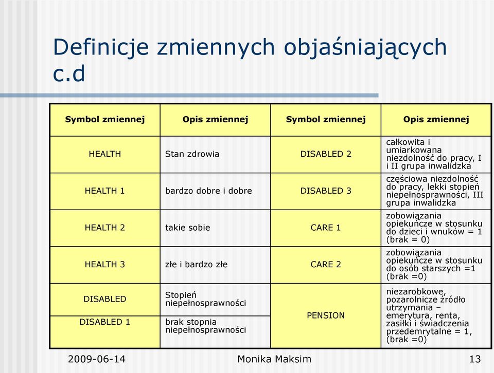 CARE 2 DISABLED DISABLED 1 Stopień niepełnosprawności brak stopnia niepełnosprawności PENSION całkowita i umiarkowana niezdolność do pracy, I i II grupa inwalidzka częściowa niezdolność do
