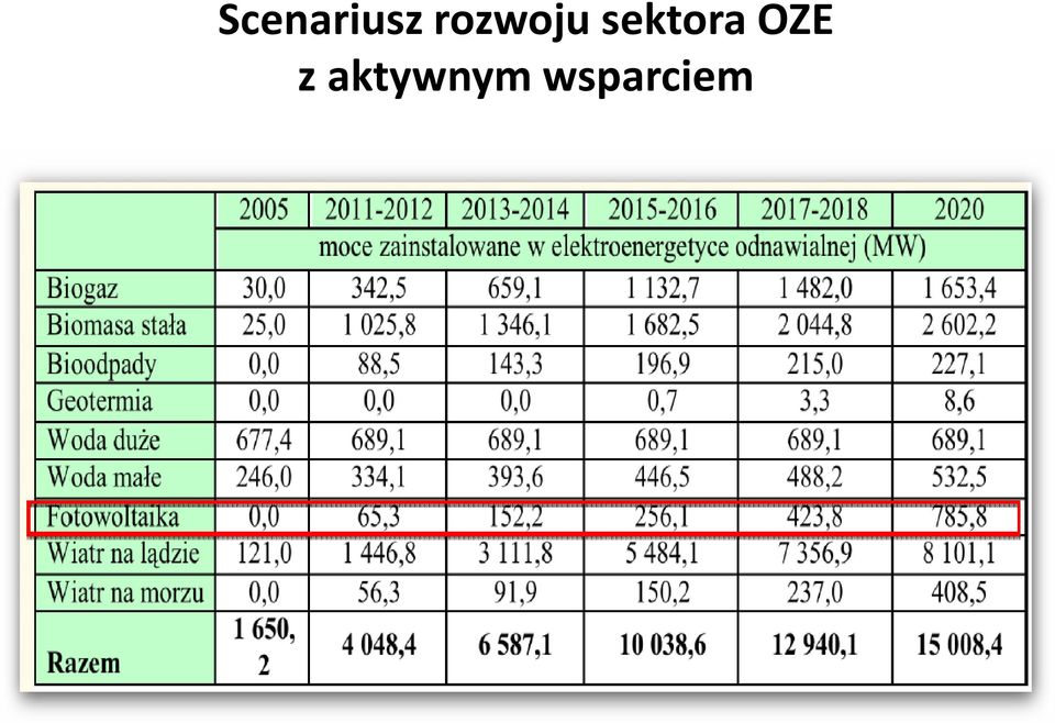 sektora OZE