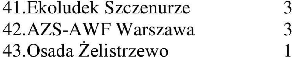 AZS-AWF Warszawa