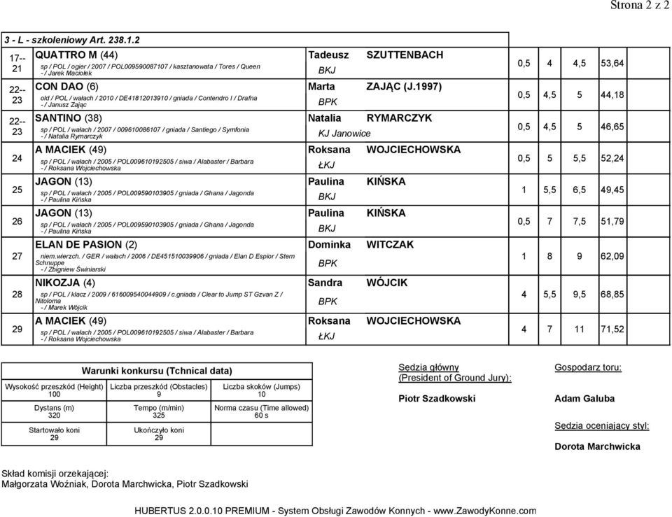 17) old / POL / wałach / 0 / DE41813 / gniada / Contendro I / Drafna - / usz Zając BPK SANTINO (38) Natalia RYMARCZYK sp / POL / wałach / 007 / 0060867 / gniada / Santiego / Symfonia - / Natalia